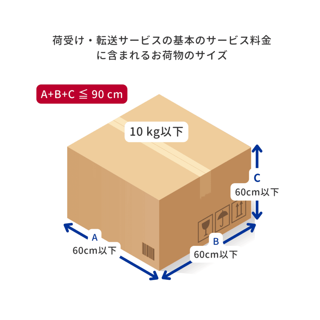 買付け・転送ストックホルムのお荷物転送サービスの基本のサービスに含まれるお荷物のサイズ